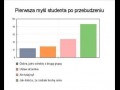 Pierwsza myśl