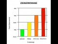 Zdenerwowanie