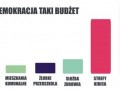 Budzet