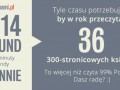 Dasz radę