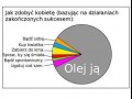 Jak zdobyć kobietę