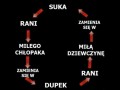 Błędne koło