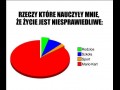 Życie Jest Niesprawiedliwe