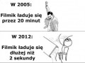 Ładowanie Filmików