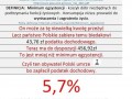 Polska bieda
