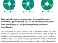 Genialny patent polaków
