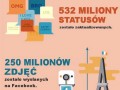 Dzień w internecie