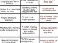 Różnica pomiędzy kobietą oraz mężczyzną