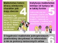 12 Powodów