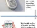 Cellphones
