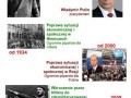 Historia lubi się powtarzać