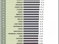 Ranking dróg