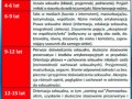 Program nowego wychowania seksualnego w szkołach już od września