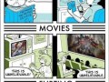 Then and now
