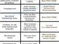 Problemy seksualne