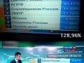 Glosowanie w rosji
