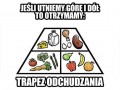 Piramida żywieniowa