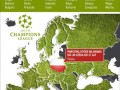 Liga mistrzów