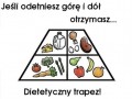 Piramida żywienia