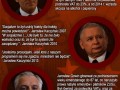 Gubicie się w zeznaniach politycy