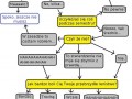 Jak bardzo musisz zacząć się uczyć przed sesją