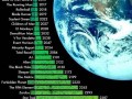Movie timeline