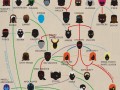 Xmen family tree