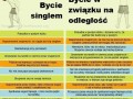 Singiel vs zwiazek na odleglosc
