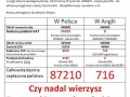 Jak tu otwierać jakąś firmę