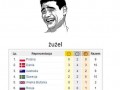 Czy warto kibicować tym kalekom 