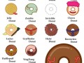 Donuts