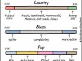 Anatomia piosenek