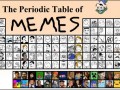 Meme periodic