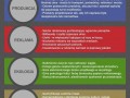System dobry ale doprowadzony do absurdu
