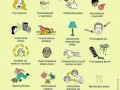 20 Bezużytecznych supermocy