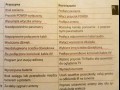 Instrukcja dla inteligentnych