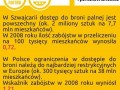 Dostep do broni
