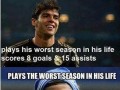 Worst season
