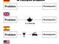 Jakieś pomysły na polskę