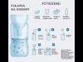 Pułapka na komary
