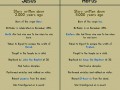 Jesus vs horus