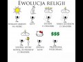 Ewolucja religii