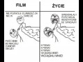 Filmy a życie