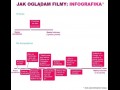 Jak oglądam filmy