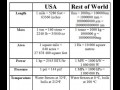 Usa vs reszta świata