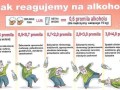 Jak reagujemy na alkohol