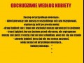 Kobiece odchudzanie
