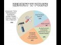 Remont w polsce