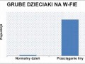 Grube dzieci na wfie