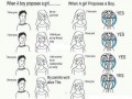 Proposes